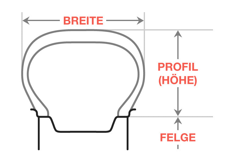 Reifendiagramm